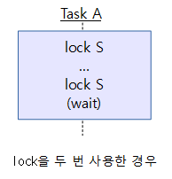 lock_problem2