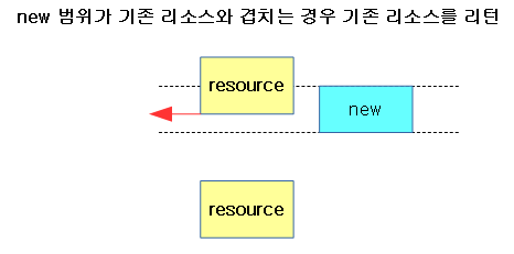 resource-2