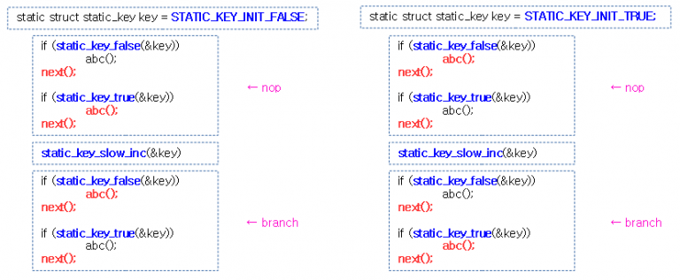 Static Keys -2- (초기화) – 문c 블로그