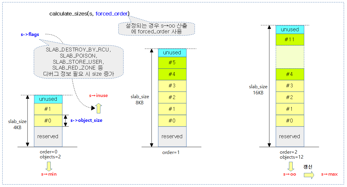 Slab Memory Allocator -2- (캐시 초기화) – 문c 블로그