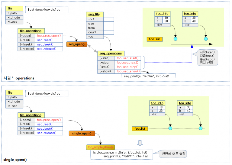 proc interface & seq_file – 문c 블로그