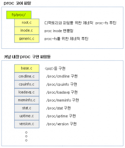 proc interface & seq_file – 문c 블로그